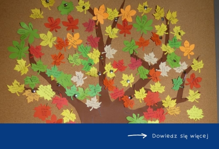 Rozstrzygnięcie konkursu czytelniczego pt. „Jesienne drzewko czytelnicze”